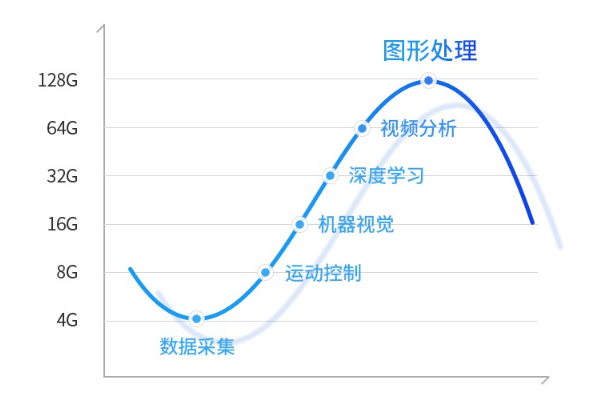 工控機內存.png 工控機內存.png