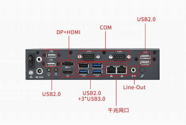 東田嵌入式工控機端口.png 東田嵌入式工控機端口.png