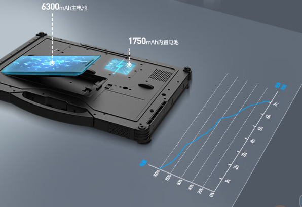 三防筆記本電腦續(xù)航.png 三防筆記本電腦續(xù)航.png