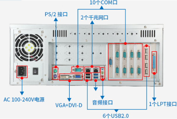 4U工控機端口.png 4U工控機端口.png