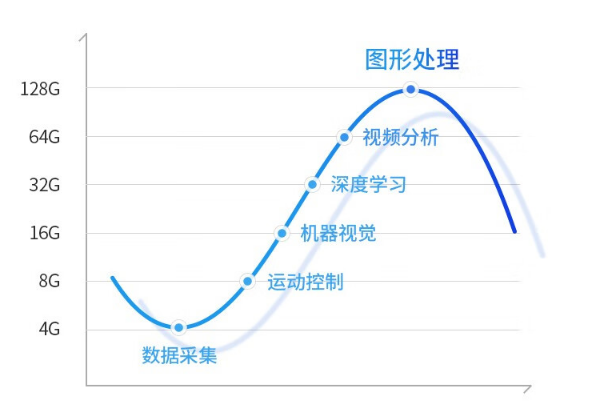 工控機內存容量.png 工控機內存容量.png