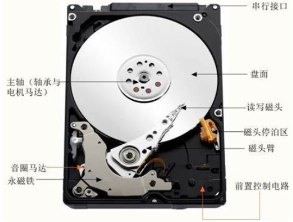機械硬盤.png 機械硬盤.png