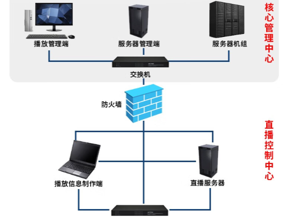 核心管理與直播控制中心.png 核心管理與直播控制中心.png