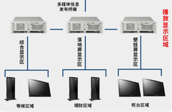 媒體信息播放工控機.png 媒體信息播放工控機.png