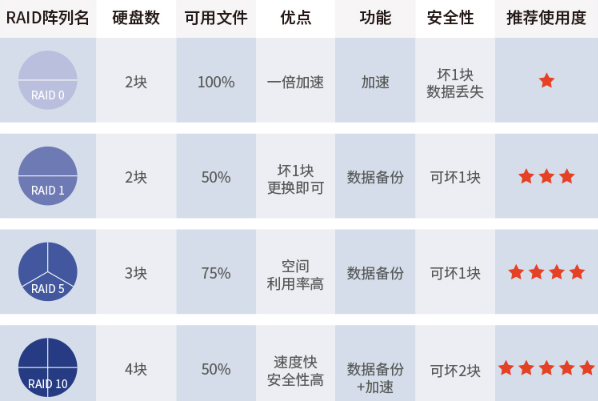 硬盤RAID陣列.png 硬盤RAID陣列.png