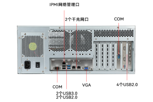 4U服務器端口.png 4U服務器端口.png