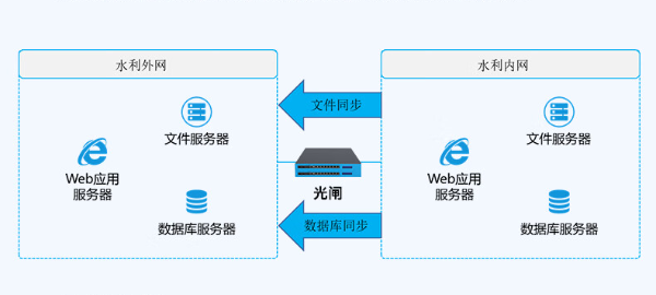 水利內網數據庫.png 水利內網數據庫.png