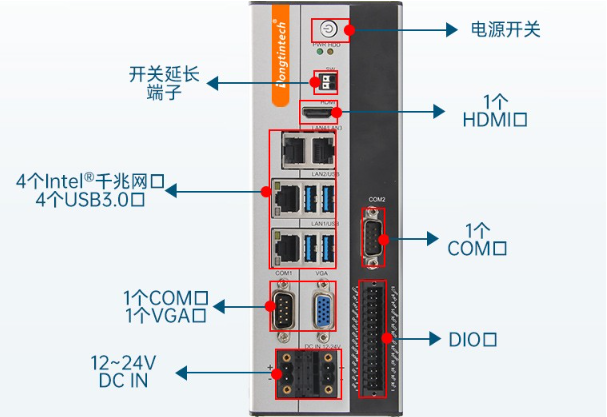 嵌入式工控機(jī)端口.png 嵌入式工控機(jī)端口.png