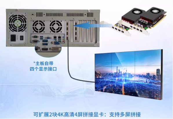 大屏拼接工控機應用.png 大屏拼接工控機應用.png