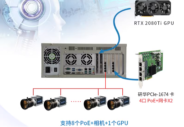 深度學習工控機應用.png 深度學習工控機應用.png