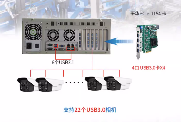 機器視覺工控機應用.png 機器視覺工控機應用.png