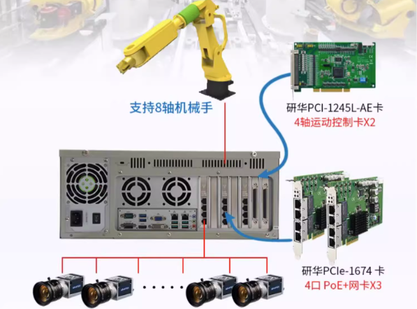 機器視覺+運動控制工控機應用.png 機器視覺+運動控制工控機應用.png