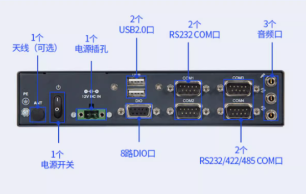 東田嵌入式工控機端口.png 東田嵌入式工控機端口.png