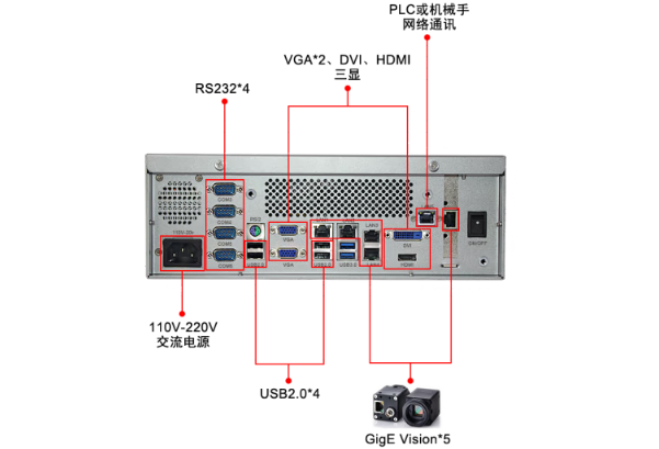 工控機(jī)端口.png 工控機(jī)端口.png