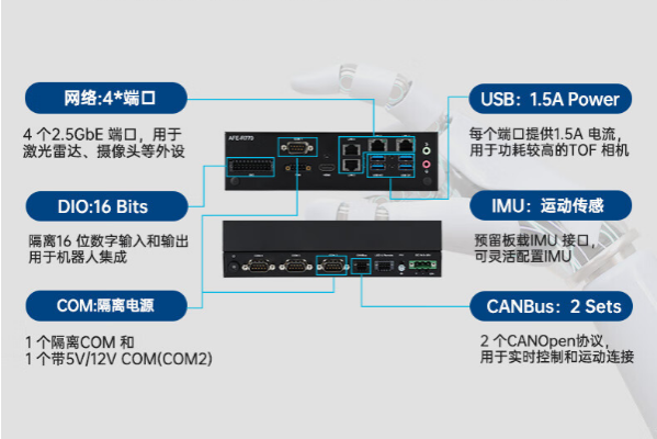嵌入式工控機端口.png 嵌入式工控機端口.png