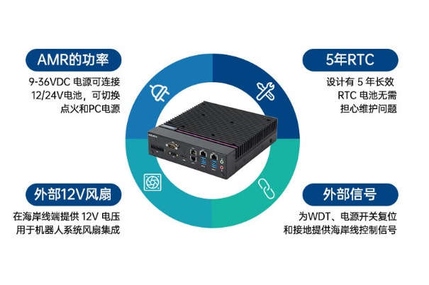 嵌入式工控機功能.png 嵌入式工控機功能.png