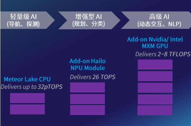 工控設(shè)備AI配置.png 工控設(shè)備AI配置.png