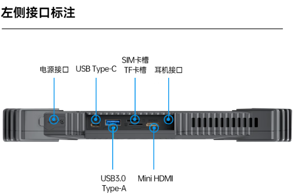 東田工業三防平板電腦端口.png 東田工業三防平板電腦端口.png