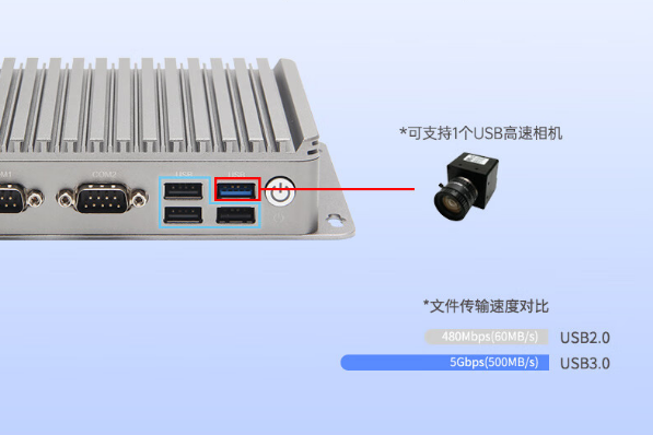 東田嵌入式工控機端口.png 東田嵌入式工控機端口.png