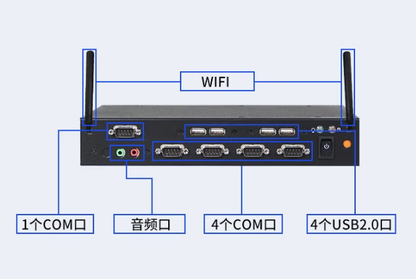 超薄嵌入式工控機端口.png 超薄嵌入式工控機端口.png