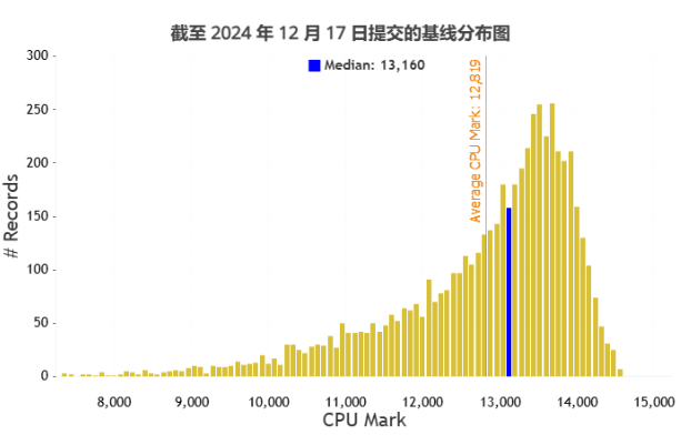 酷睿i7-8700處理器評(píng)分.png 酷睿i7-8700處理器評(píng)分.png