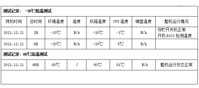 東田工控機測試記錄.png 東田工控機測試記錄.png