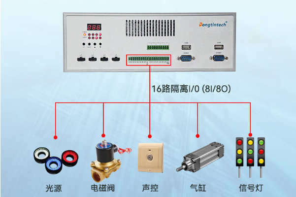 東田帶I/O工控機.png 東田帶I/O工控機.png