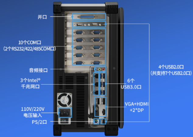 東田便攜式工控機端口.png 東田便攜式工控機端口.png