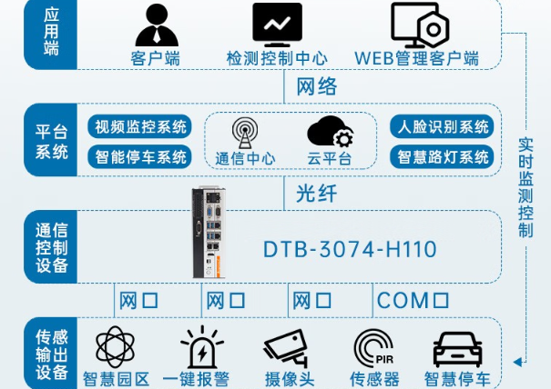 東田邊緣計算工控機.png 東田邊緣計算工控機.png