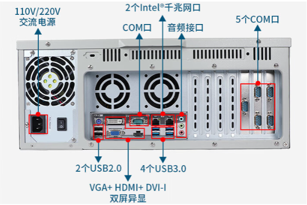 東田4U工控機端口.png 東田4U工控機端口.png