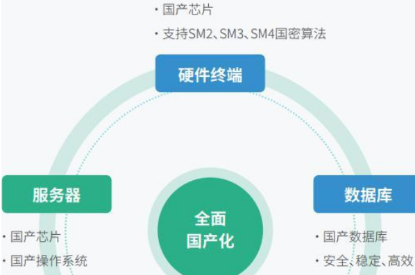 國產化趨勢.png 國產化趨勢.png