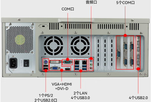東田國產4U工控機端口.png 東田國產4U工控機端口.png