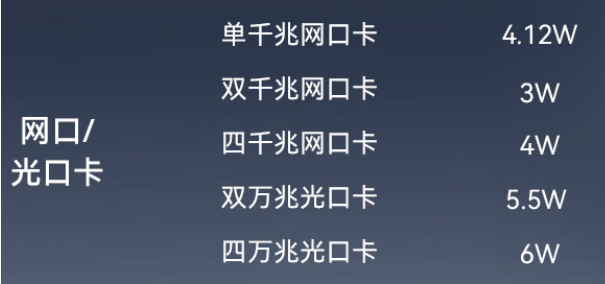 工控機網口/光口卡.png 工控機網口/光口卡.png