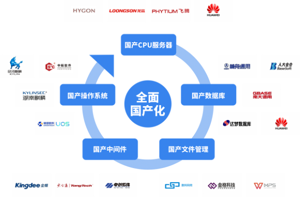 全面國產化.png 全面國產化.png