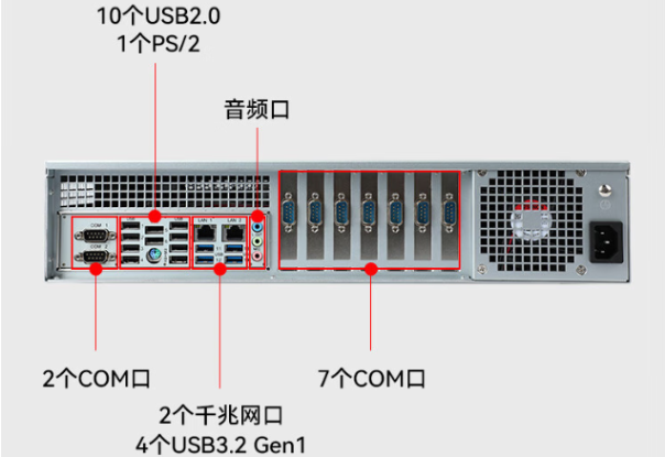 東田國產(chǎn)化飛騰工控機(jī)端口.png 東田國產(chǎn)化飛騰工控機(jī)端口.png
