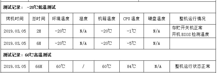 東田嵌入式工控機高低溫測試.png 東田嵌入式工控機高低溫測試.png
