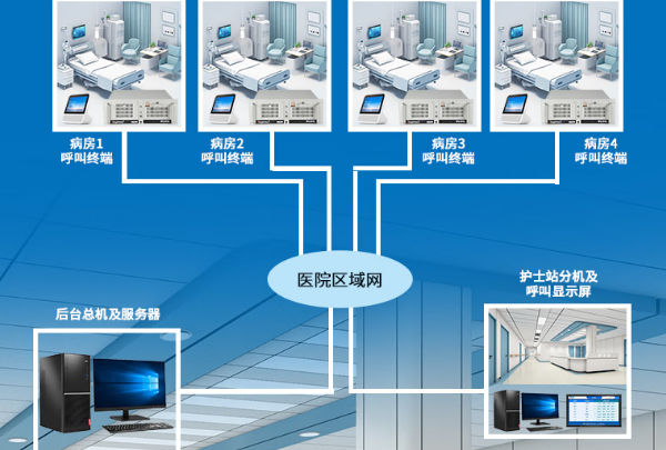 醫療呼叫中心.png 醫療呼叫中心.png