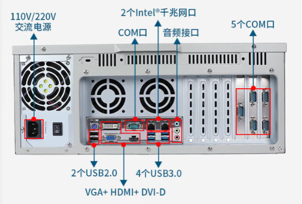 東田4U工業電腦端口.png 東田4U工業電腦端口.png