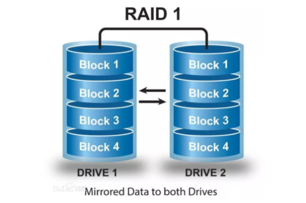 工控服務器RAID 1.png 工控服務器RAID 1.png