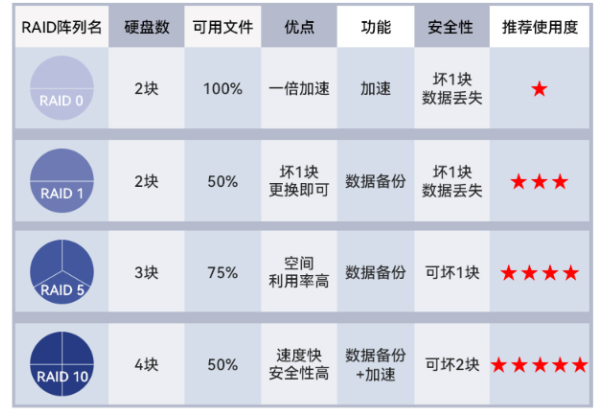 工控服務器RAID陣列.png 工控服務器RAID陣列.png