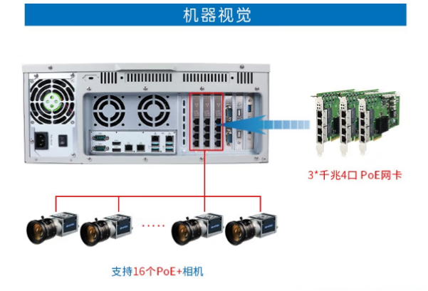 東田酷睿10代工控機(jī)連接.png 東田酷睿10代工控機(jī)連接.png