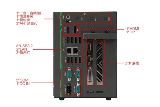 東田高便攜式高性能計算主機端口.png 東田高便攜式高性能計算主機端口.png