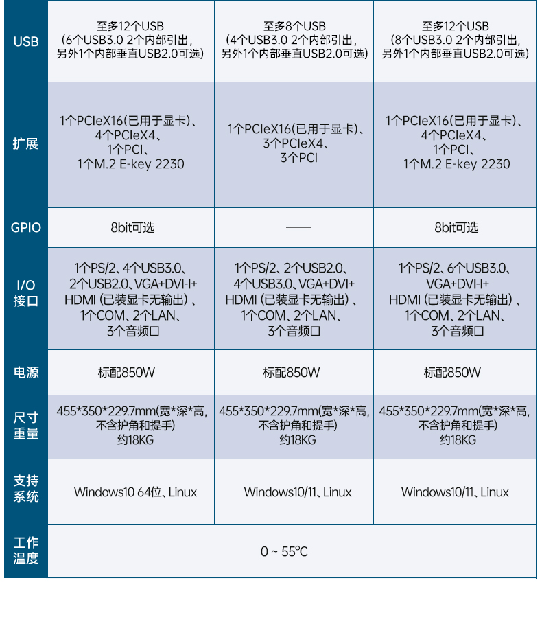 17.3英寸三屏加固便攜機(jī),便攜式一體機(jī)電腦推薦,DTG-S1437ZD-BH470MA.jpg