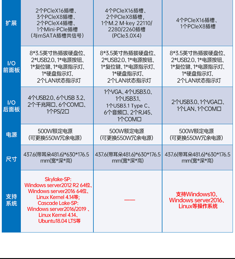 英特爾至強工控機,多PCIe擴展槽工業電腦,高性能計算主機,DT-46308-WX621MA.jpg 英特爾至強工控機,多PCIe擴展槽工業電腦,高性能計算主機,DT-46308-WX621MA.jpg