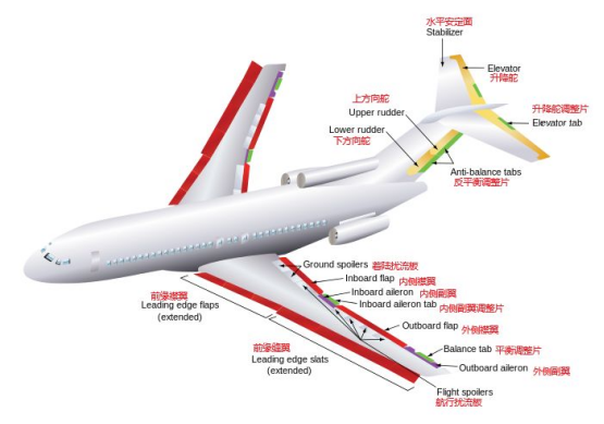 航空航天的加固級軍用計算機應用.png 航空航天的加固級軍用計算機應用.png